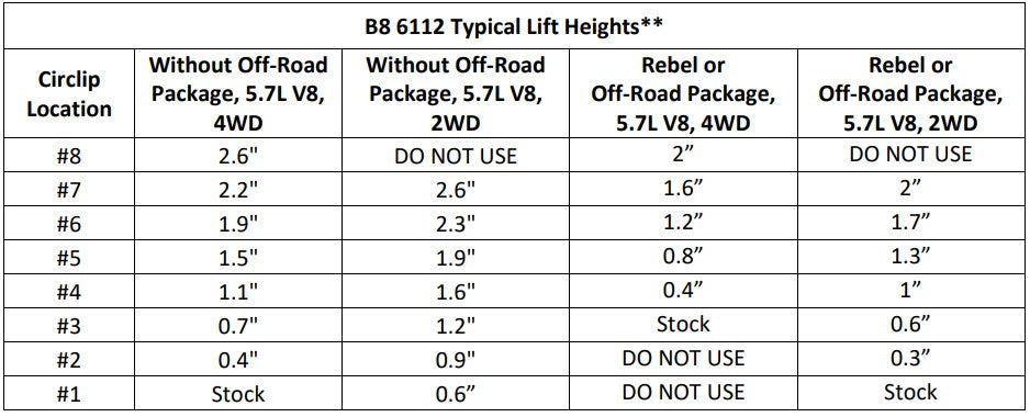 Bilstein 6112 Front for 19-23 1500 0-2.6 lift