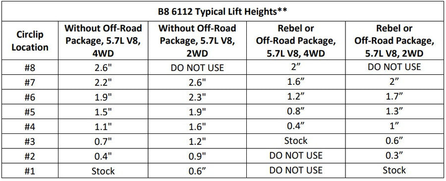 Bilstein 6112 Strut & Spring Front Pair for 2019-2024 Ram 1500 4WD RWD w/0.6-2.6" lift