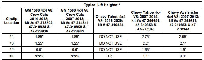 Bilstein 6112 Strut & Spring + Rear 5100 Shocks Set for 2007-2013 Chevrolet Silverado 1500 4WD w/0-1.85" lift V8