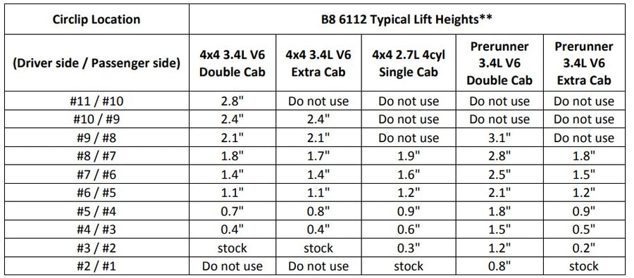 Bilstein 6112 Strut & Spring + Rear 5160 Reservoir Shocks Set for 1995-2004 Toyota Tacoma 4WD RWD w/0-2.8" lift 6 Lug