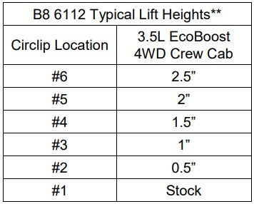 Bilstein 6112 Strut & Spring Assembled Front Pair for 2021-2024 Ford F150 4WD