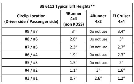 Bilstein 6112 Strut & Spring Assembled + Rear 5160 Reservoir Shocks Set for 2010-2014 Toyota FJ Cruiser 4WD RWD