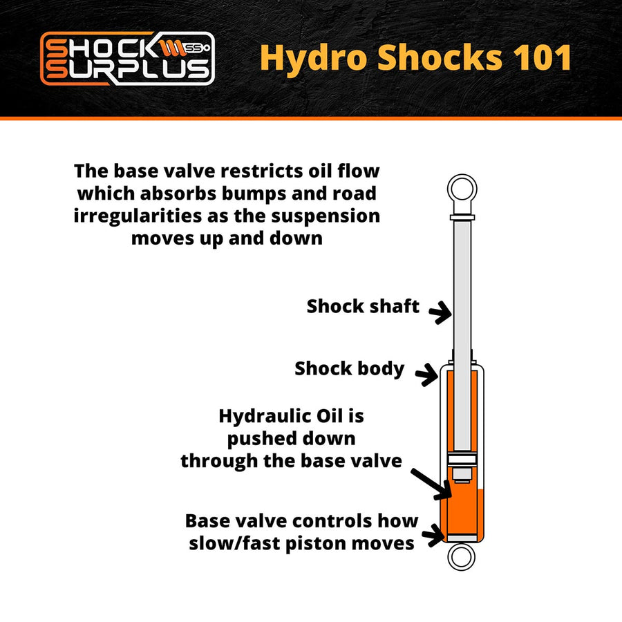 Skyjacker Black MAX Hydro Shocks Front Pair for 1969-1991 Chevrolet Suburban RWD w/1.5-3" lift